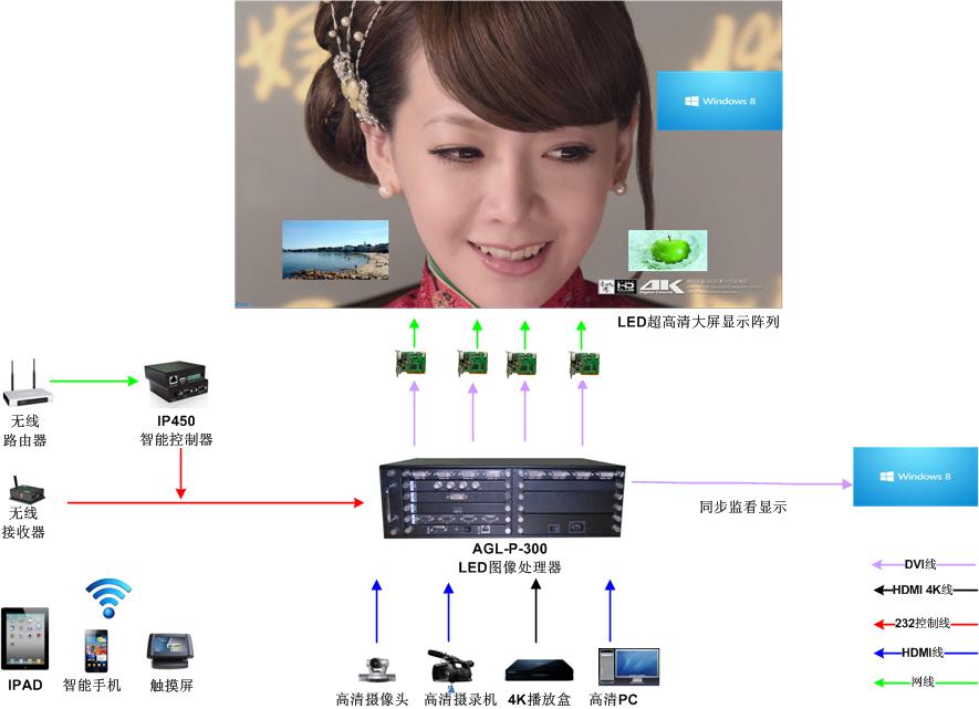 LEDͼ�����������Ϣ����ϵͳ�е�Ӧ�ý������